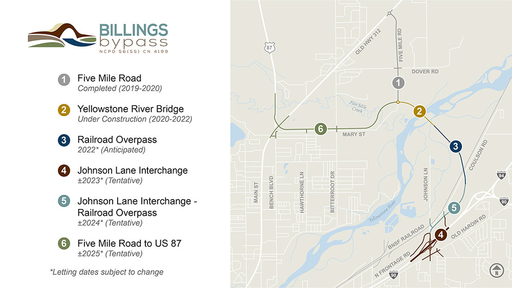 Billings Bypass 2206