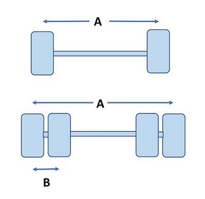 dimensions A and B