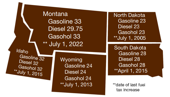 Fuel taxes in surrounding states
