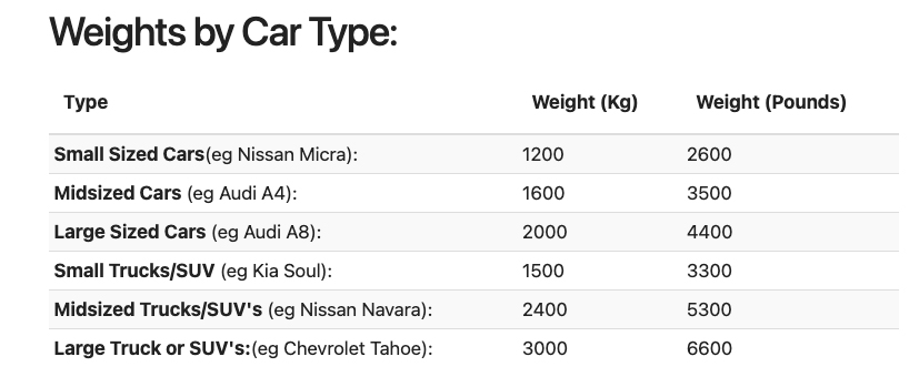 weights by car type table