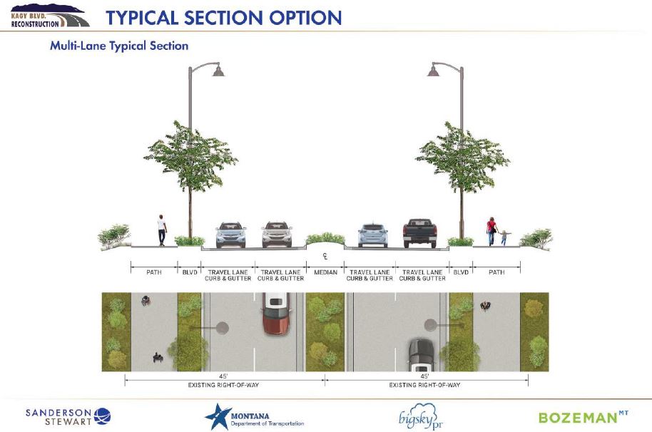 Typical Section Option - Multilane