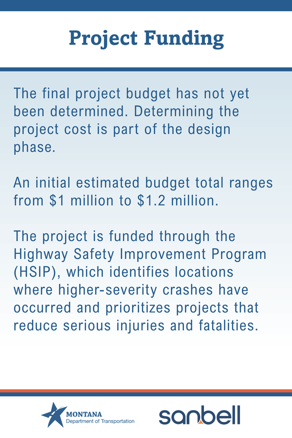 Project Funding graphic for the Mill Street and Rabel Lane with U.S. Highway 191 (US 191)/Gallatin Road intersection project. The final project budget has not yet been determined because determining the project cost is part of the design phase. The initial estimated budget ranges from $1 million to $1.2 million. The project is funded through the Highway Safety Improvement Program (HSIP), which identifies locations where higher-severity crashes have occurred and prioritizes projects that reduce serious injuries and fatalities.