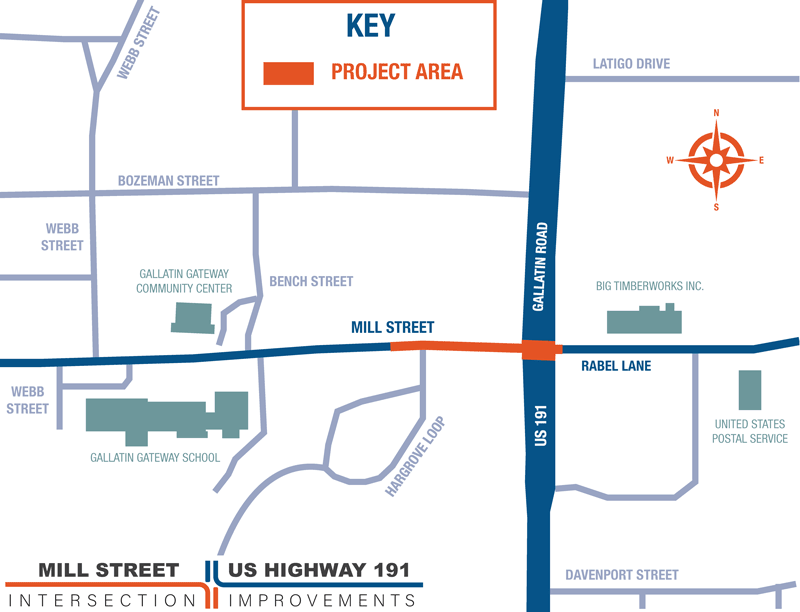 Project area map for the Mill Street and Rabel Lane intersection with U.S. Highway 191 (US 191)/Gallatin Road in Gallatin Gateway. The project area is shown in orange and includes a section of Mill Street immediately south of US 191/Gallatin Road and the intersection with Rabel Lane. The map shows nearby streets and landmarks, including Latigo Drive, Davenport Street, Bozeman Street, Bench Street, Webb Street, Hargrove Loop, Gallatin Gateway Community Center, Gallatin Gateway School, Big Timberworks Inc., and the United States Postal Service. A compass indicates north is at the top of the map.