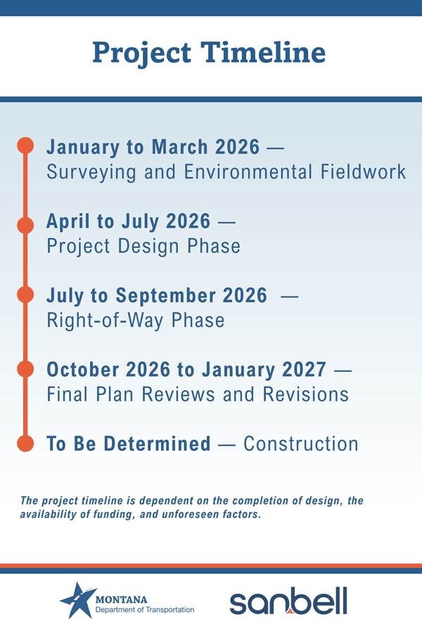 Project Timeline graphic for the Mill Street and Rabel Lane with U.S. Highway 191 (US 191)/Gallatin Road intersection project. January to March 2026: Surveying and Environmental Fieldwork. April to July 2026: Project Design Phase. July to September 2026: Right-of-Way Phase. October 2026 to January 2027: Final Plan Reviews and Revisions. Construction: To Be Determined. The project timeline is dependent on completion of design, availability of funding, and unforeseen factors.