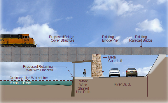 project design for the Rivers Edge Trail Connector Project