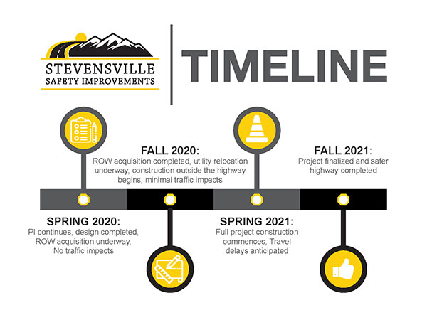 South of Stevensville - Safety Improvements project timeline