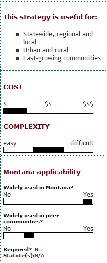 chart demonstrating visualization