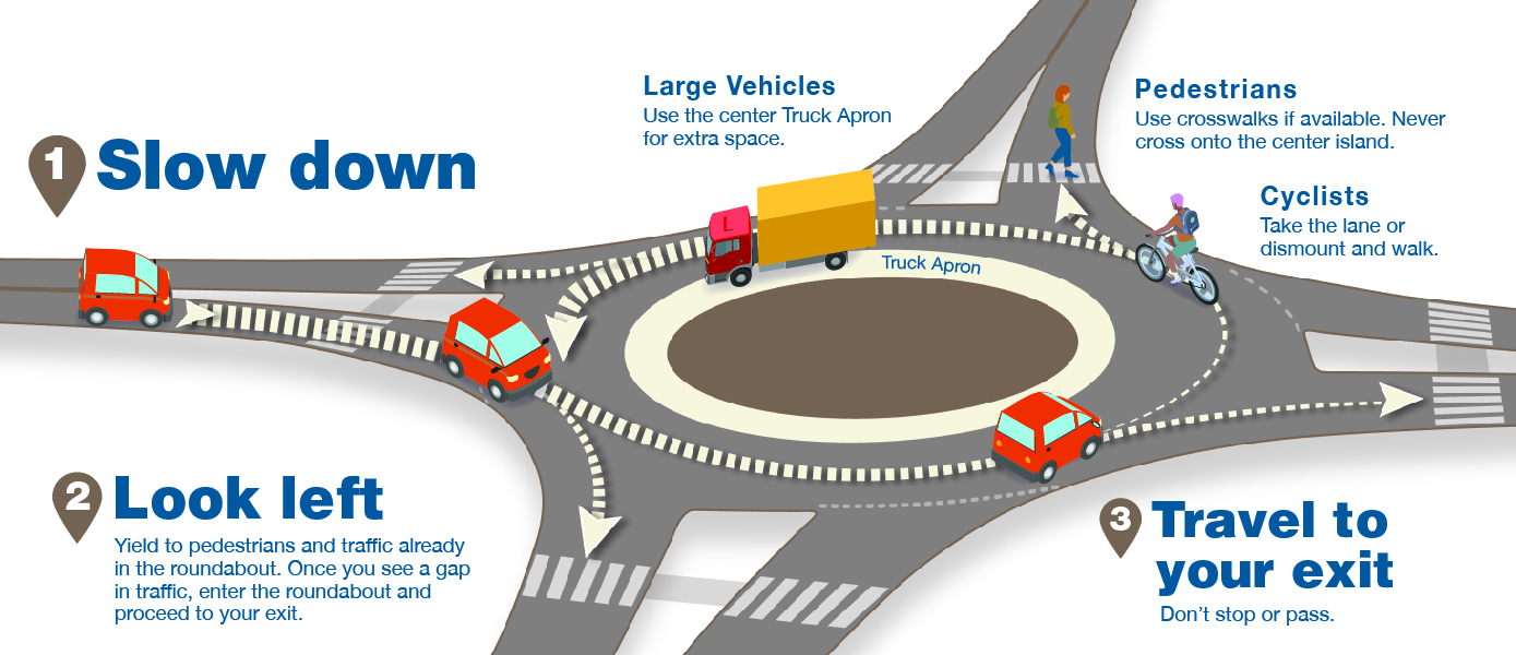 How to navigate a single lane roundabout